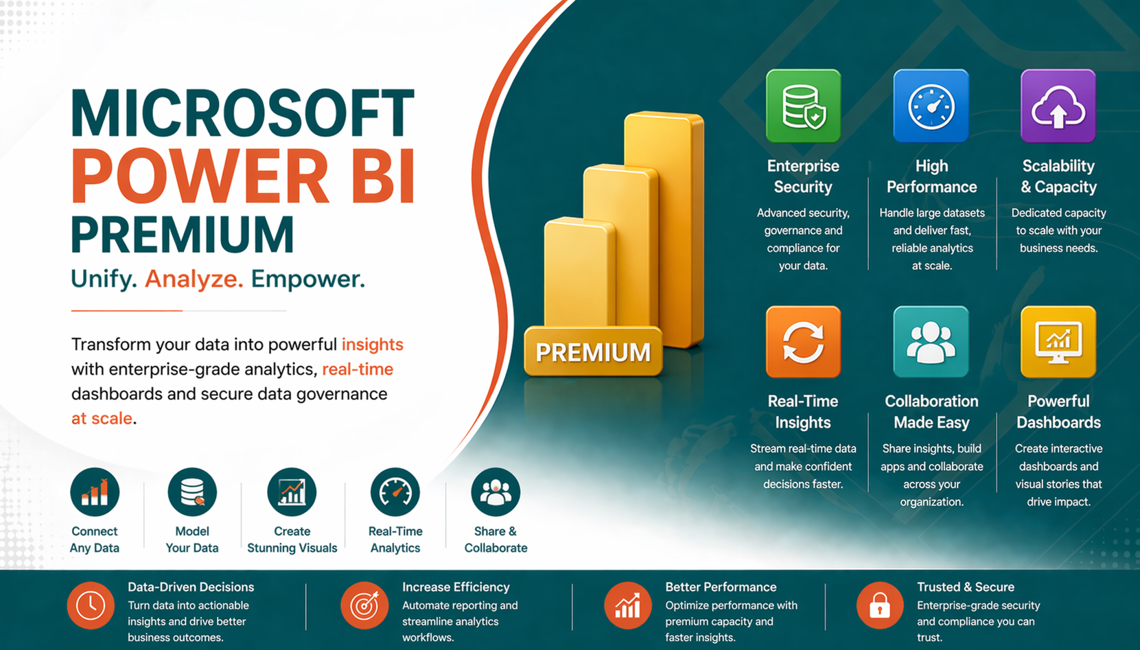 Microsoft Power BI Premium